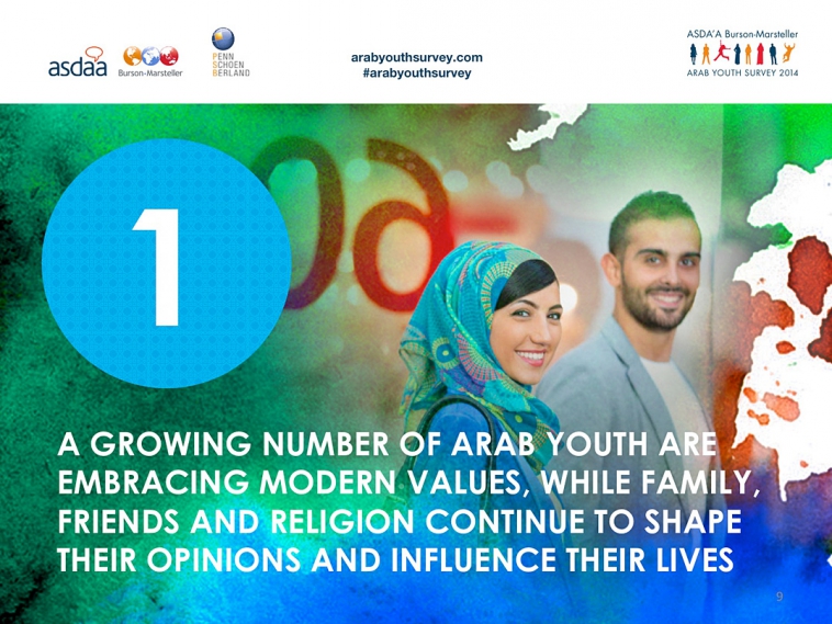 The 6th Annual ASDA’A Burson-Marsteller Arab Youth Survey The 6th Annual ASDA’A Burson-Marsteller Arab Youth Survey